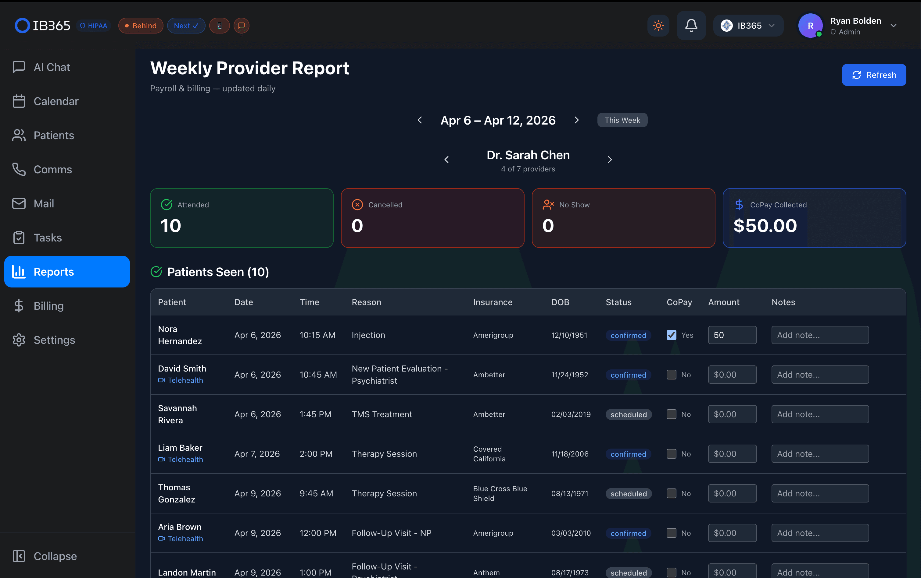 Weekly provider report — Dr. Sarah Chen